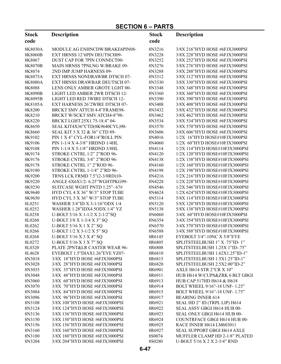 8k8030a - 8s0280 | Summers Superchisel - 3-Section User Manual | Page 131 / 138