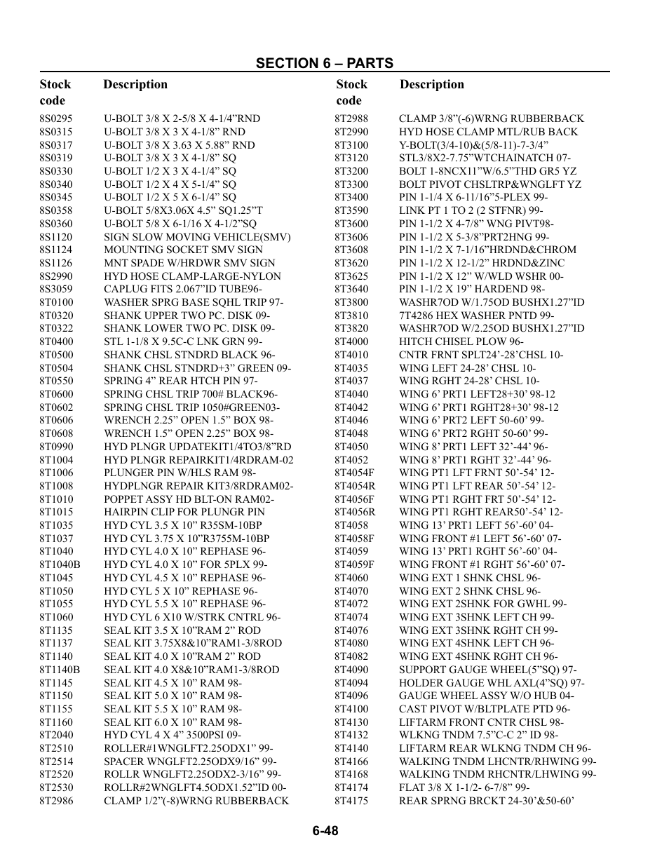 8s0295 - 8t4175 | Summers Superchisel - 3-Section User Manual | Page 132 / 138