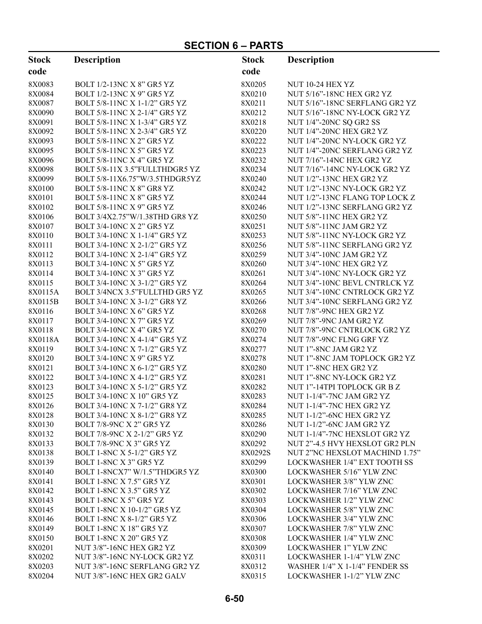8x0083 - 8x0315 | Summers Superchisel - 3-Section User Manual | Page 134 / 138