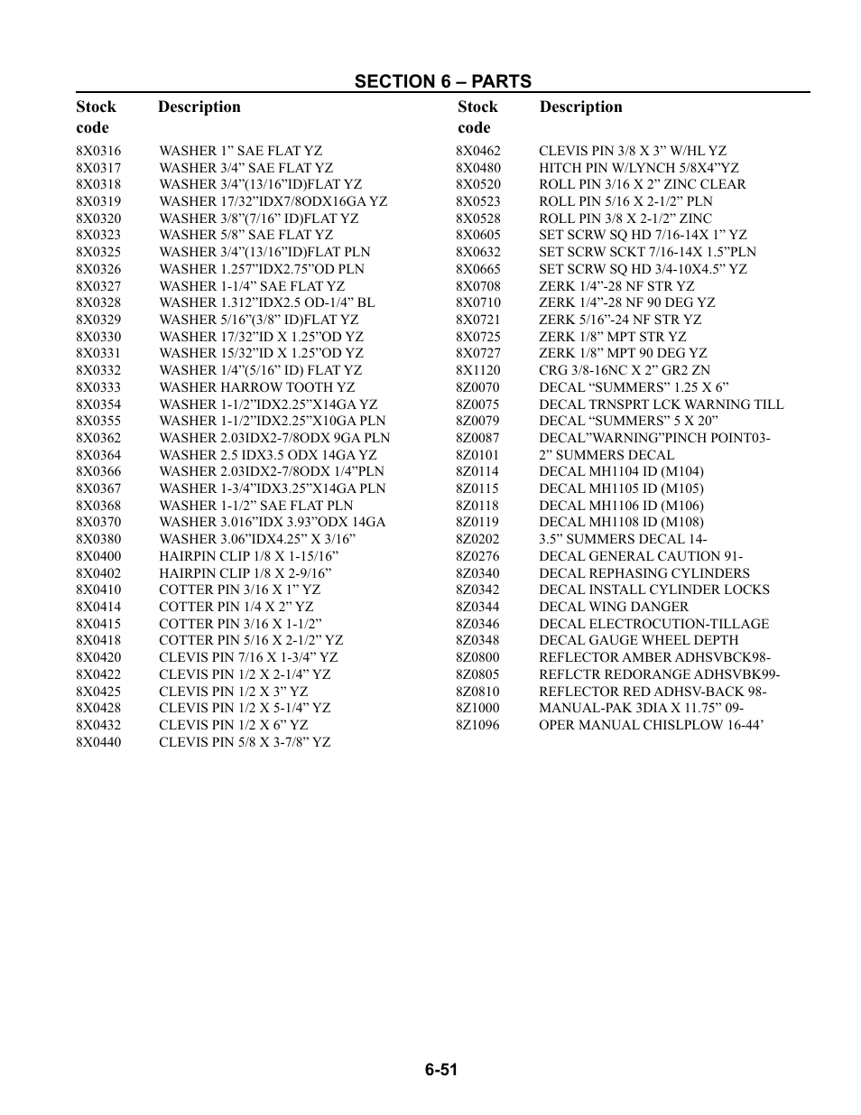 8x0316 - 8z1096 | Summers Superchisel - 3-Section User Manual | Page 135 / 138