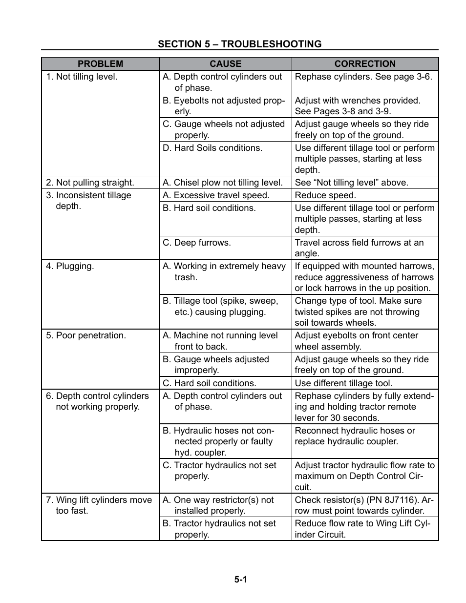 Section 5 - troubleshooting, Section 5 – troubleshooting and specifications -1 | Summers Superchisel - 3-Section User Manual | Page 81 / 138