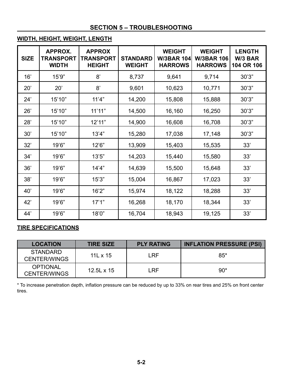 Specifications, Width, height, weight -2, Tire specifications -2 | Summers Superchisel - 3-Section User Manual | Page 82 / 138