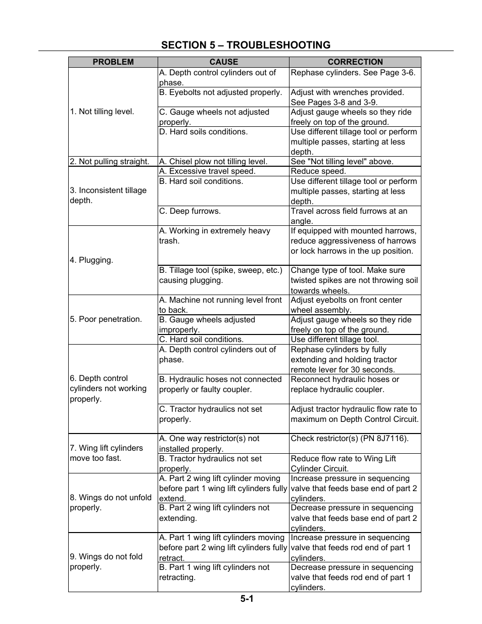 Section 5 - troubleshooting, Troubleshooting -1 | Summers Superchisel - 5-Section User Manual | Page 59 / 98