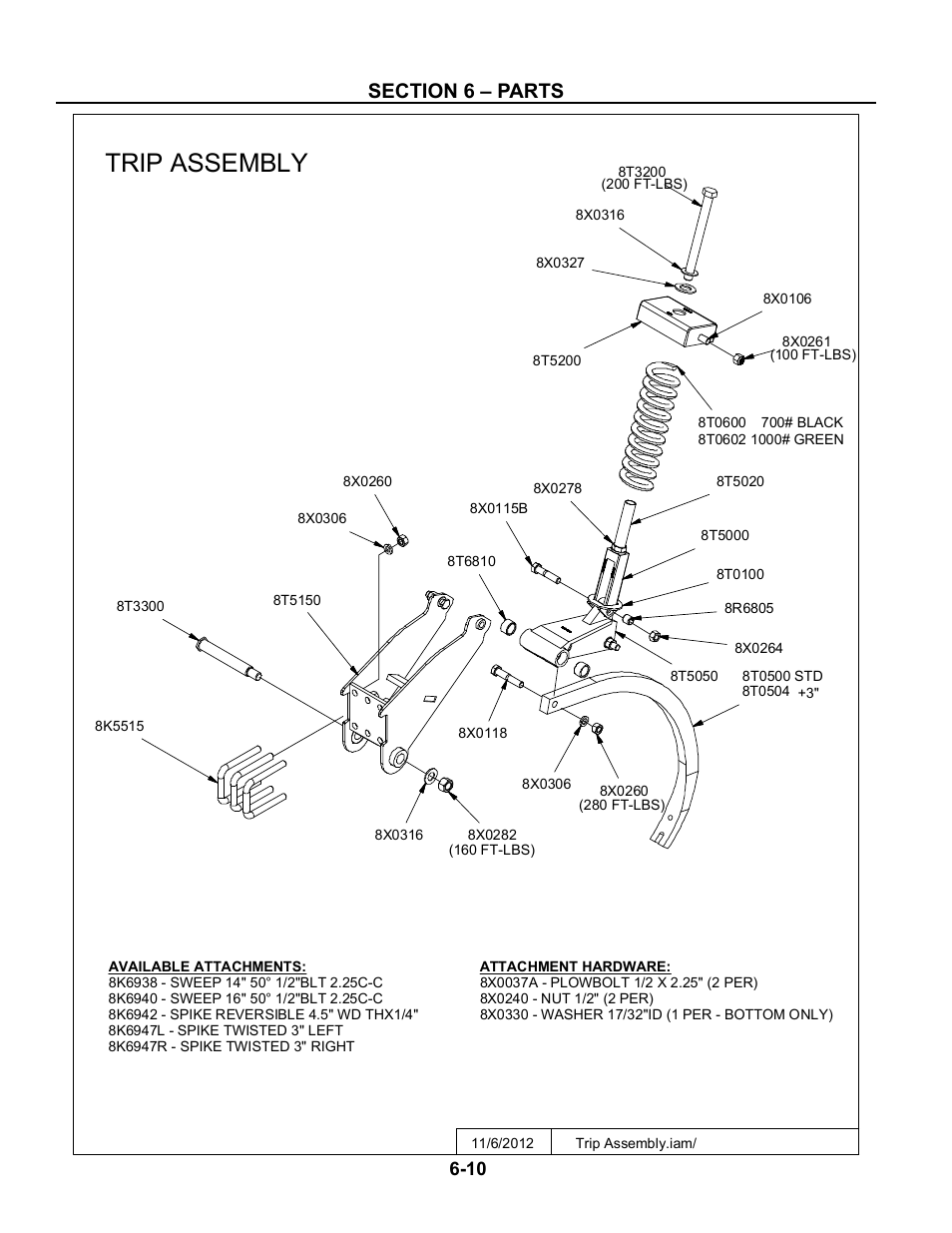 Trip assembly, Trip assembly -10 | Summers Superchisel - 5-Section User Manual | Page 70 / 98