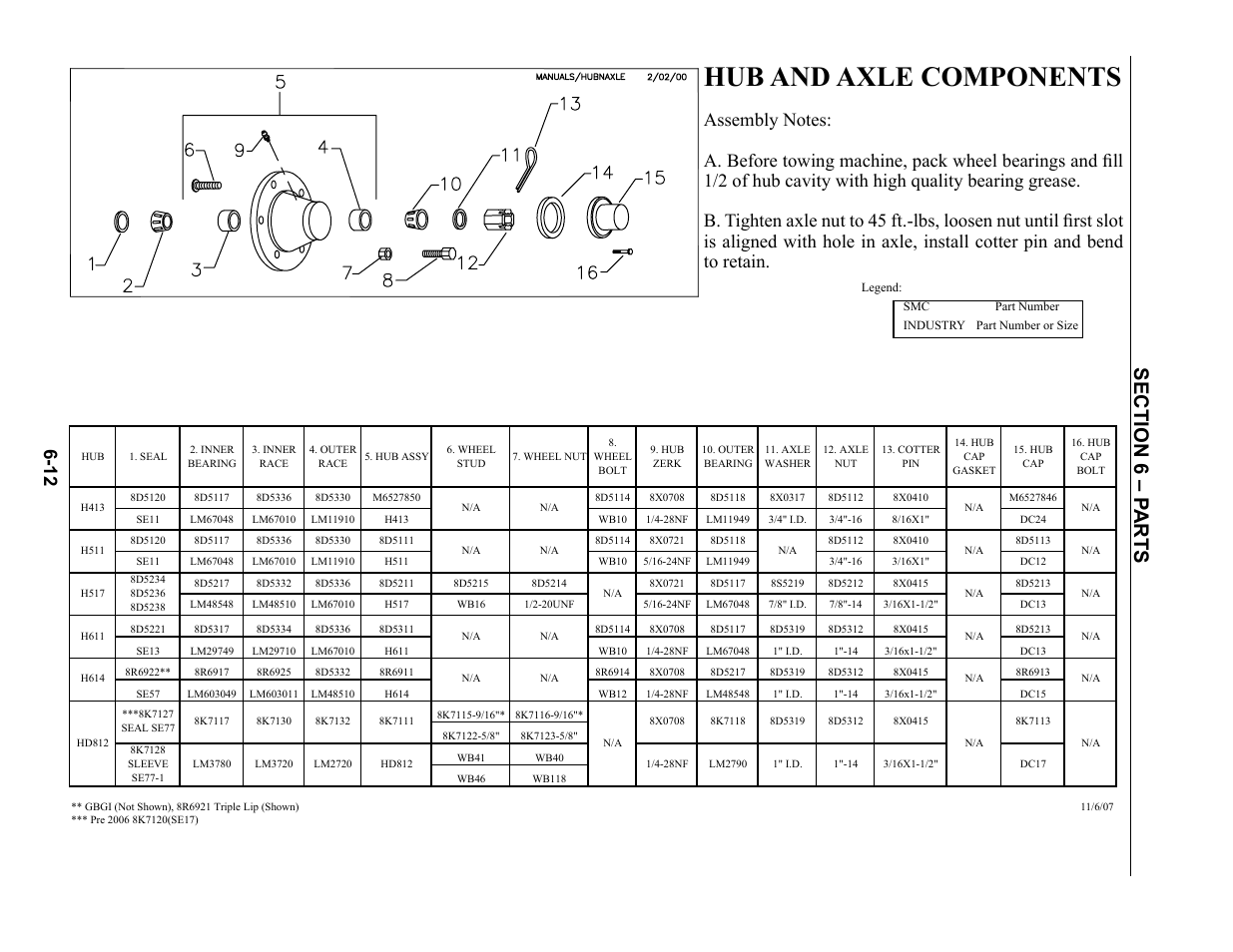 Hub & axle components, Hub and axle components -12 – 6-13, Hub and axle components | Summers Superchisel - 5-Section User Manual | Page 72 / 98