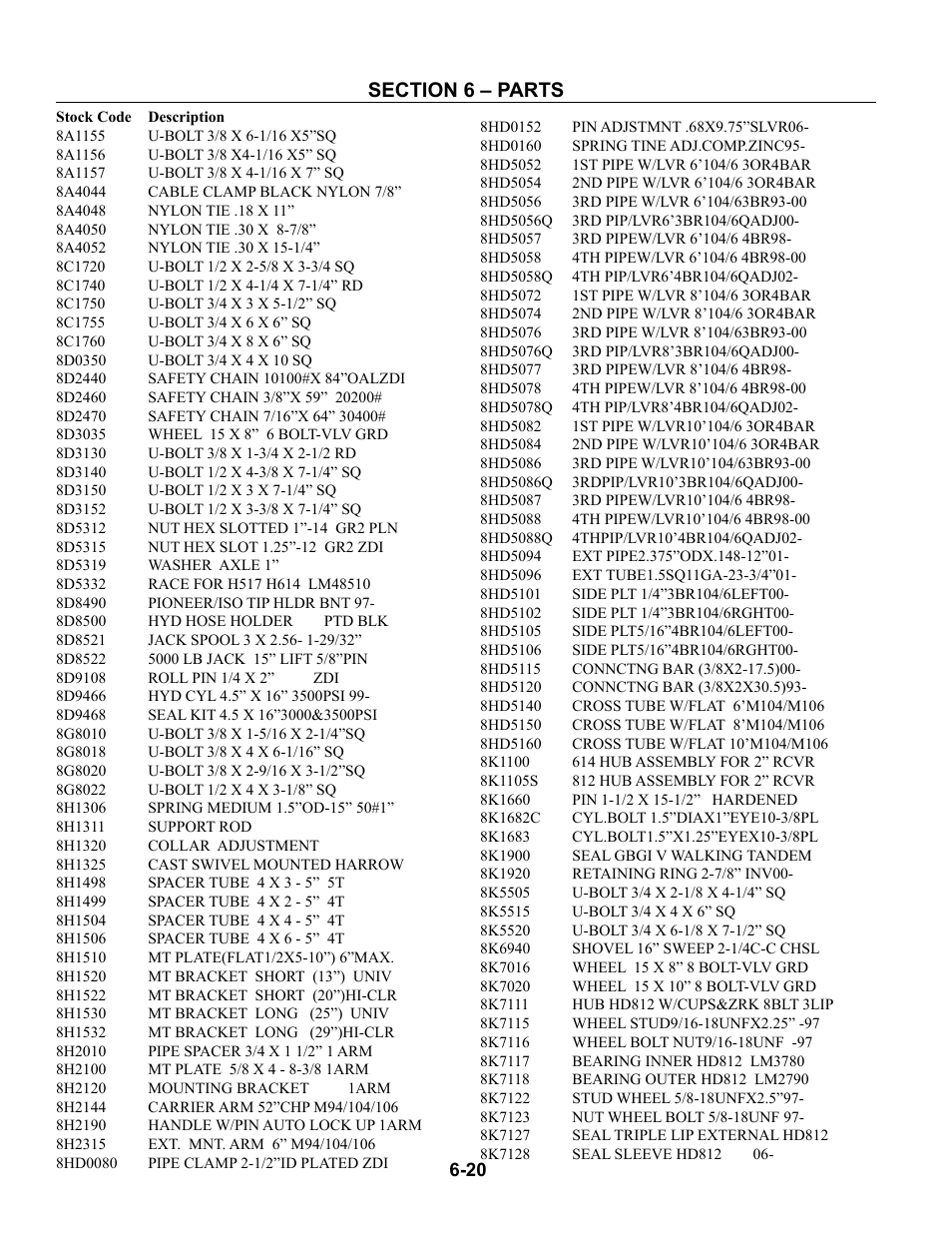 Part numbers & descriptions, 8a1155 - 8k7128, Parts list -20 | Summers Superchisel - 5-Section User Manual | Page 92 / 98