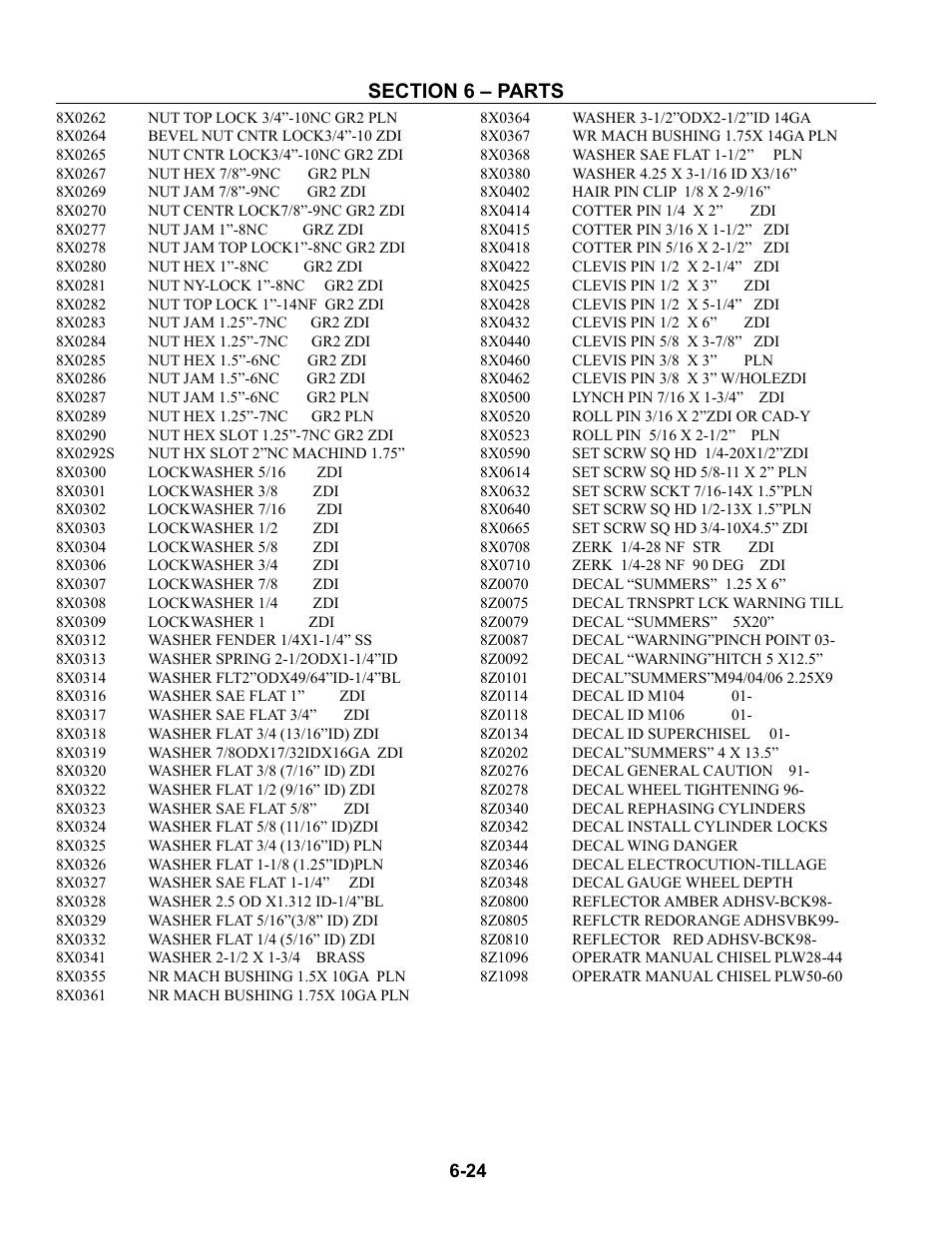 8x0262 - 8z1098 | Summers Superchisel - 5-Section User Manual | Page 96 / 98