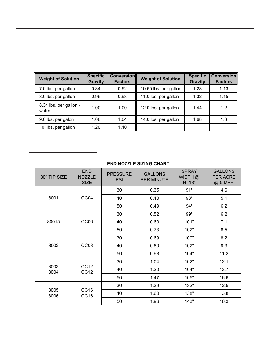 Summers 3Pt Supersprayer User Manual | Page 24 / 124