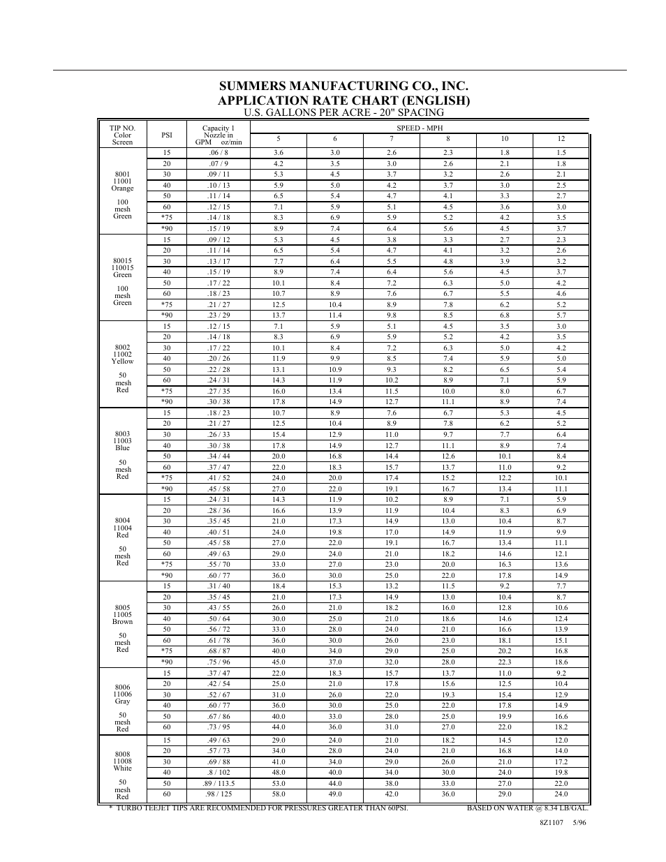 Summers 3Pt Supersprayer User Manual | Page 25 / 124