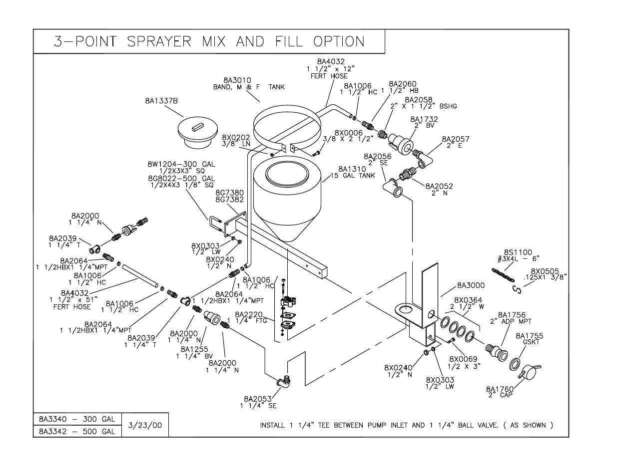 3pt mix & fill, Point mix and fill kits | Summers 3Pt Supersprayer User Manual | Page 86 / 124