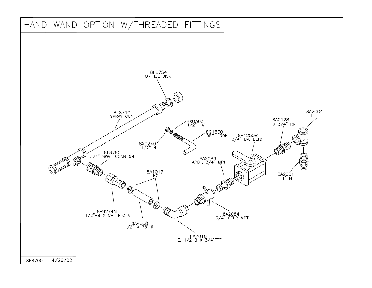 Hand wand w/threaded fittings, Hand wand option | Summers 3Pt Supersprayer User Manual | Page 96 / 124