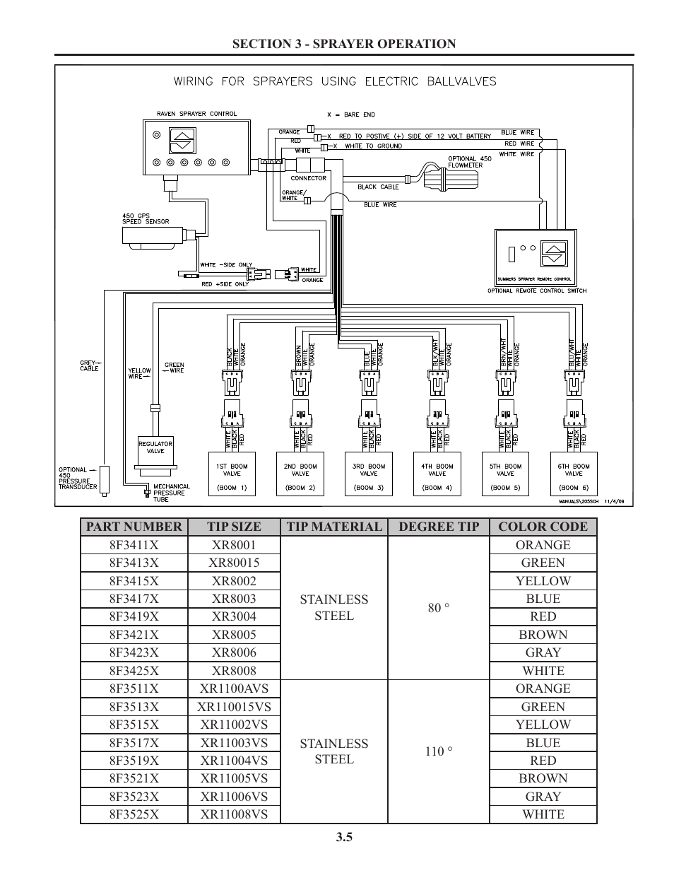 Initial setup of spray system | Summers Truck Supersprayer User Manual | Page 19 / 80