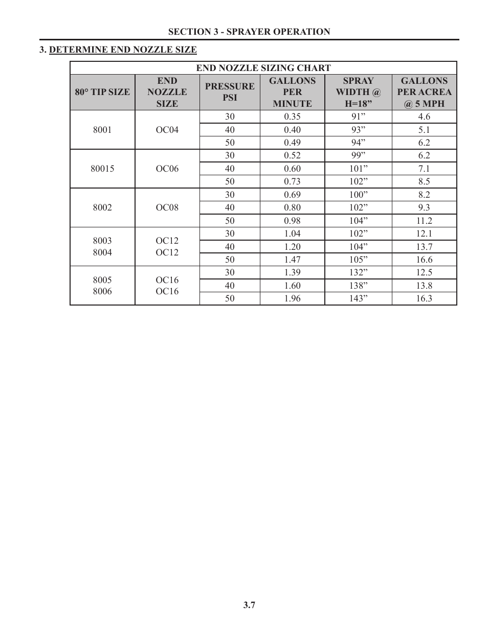 Summers Truck Supersprayer User Manual | Page 21 / 80