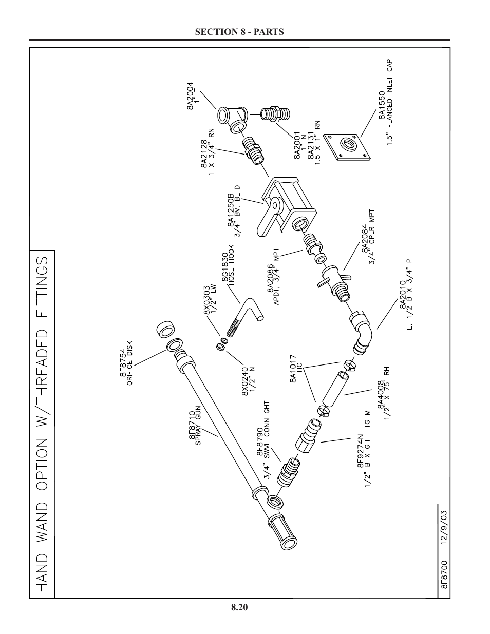 Hand wand option | Summers Truck Supersprayer User Manual | Page 60 / 80