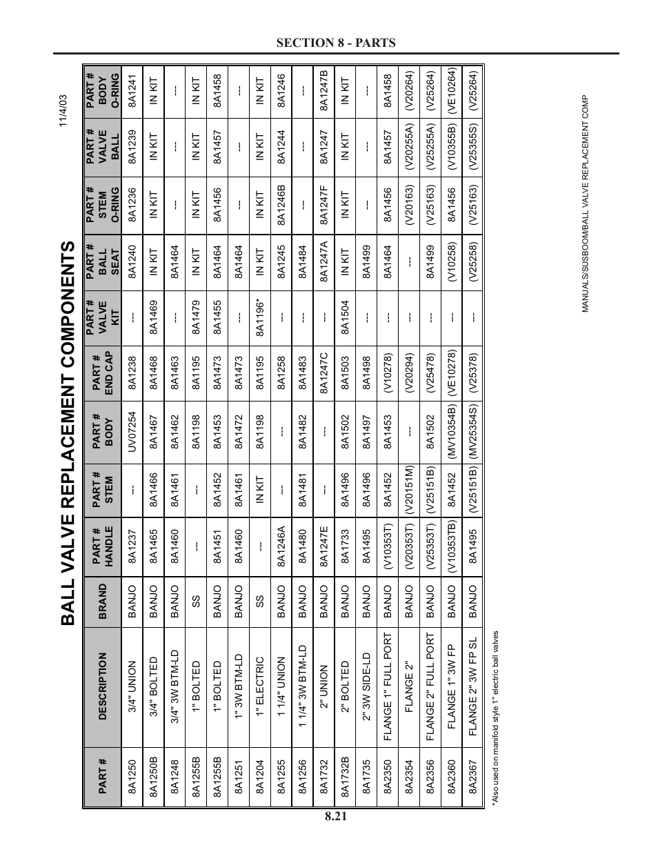 Ball valves replacement components, 3/4 – 2” union ball valves, Ball valve replacement components | Summers Truck Supersprayer User Manual | Page 61 / 80