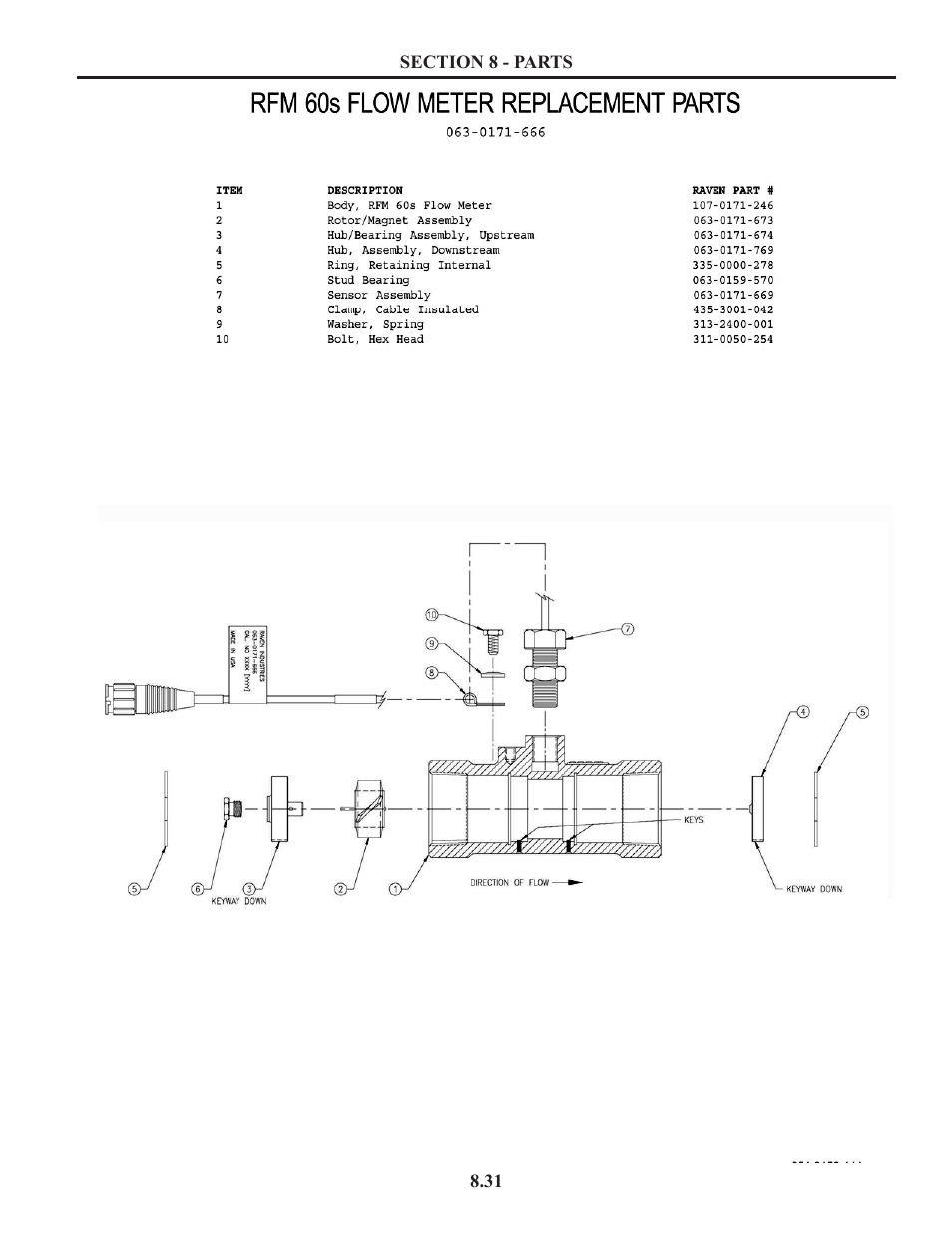 Flow meter parts, Rfm 60s flow meter | Summers Truck Supersprayer User Manual | Page 71 / 80