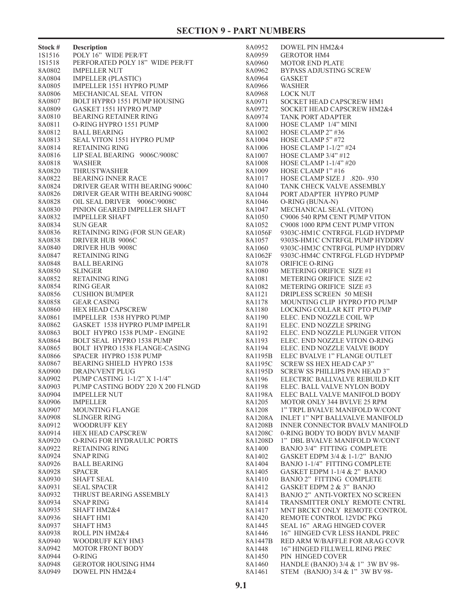 Section 9 - part numbers & descriptions, 1s1516 - 8a1461, Part number list -9.6 | Summers Truck Supersprayer User Manual | Page 73 / 80