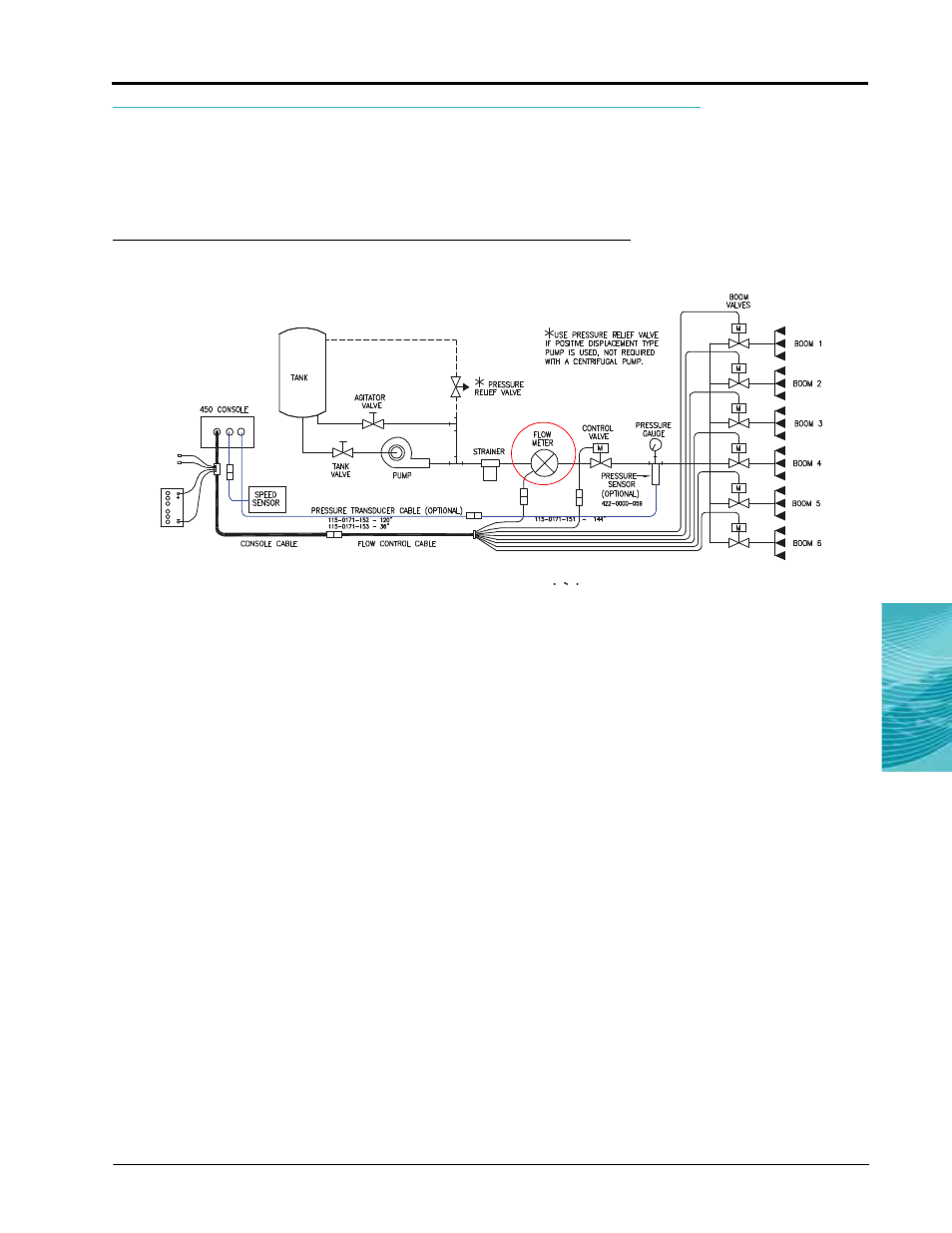 Flow meter installation, Mounting the flow meter, Install the pressure transducer - optional | Raven Industries SCS 450 User Manual | Page 21 / 60
