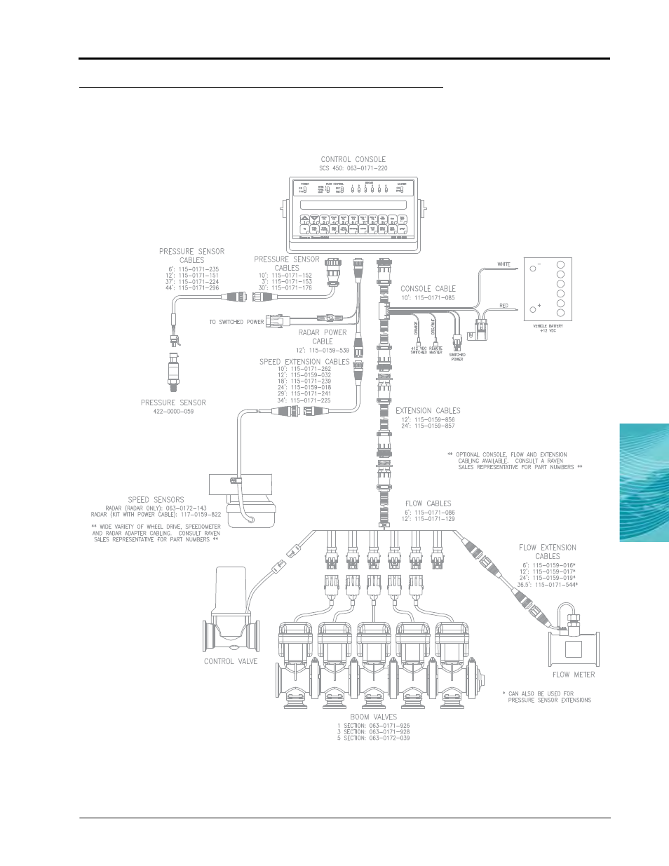 Raven Industries SCS 450 User Manual | Page 25 / 60