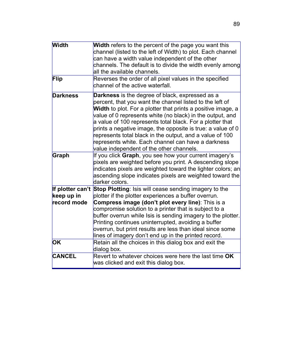 Triton Isis User Manual | Page 103 / 310