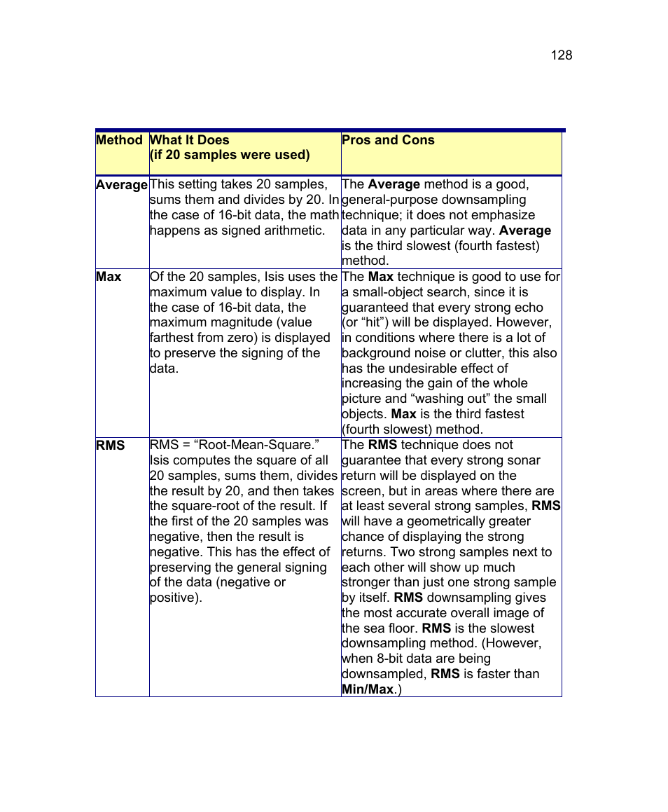 Triton Isis User Manual | Page 142 / 310