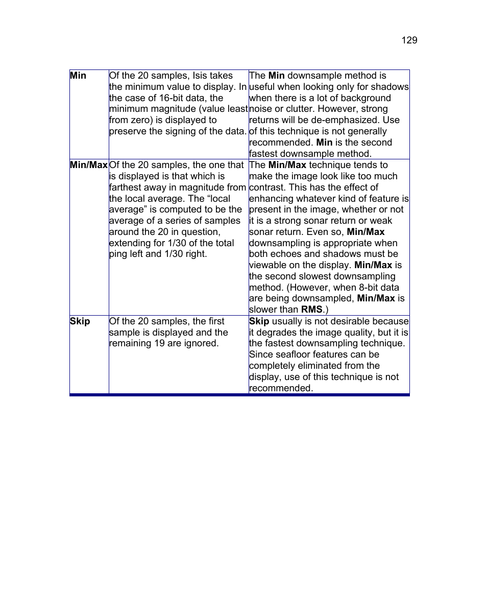 Triton Isis User Manual | Page 143 / 310