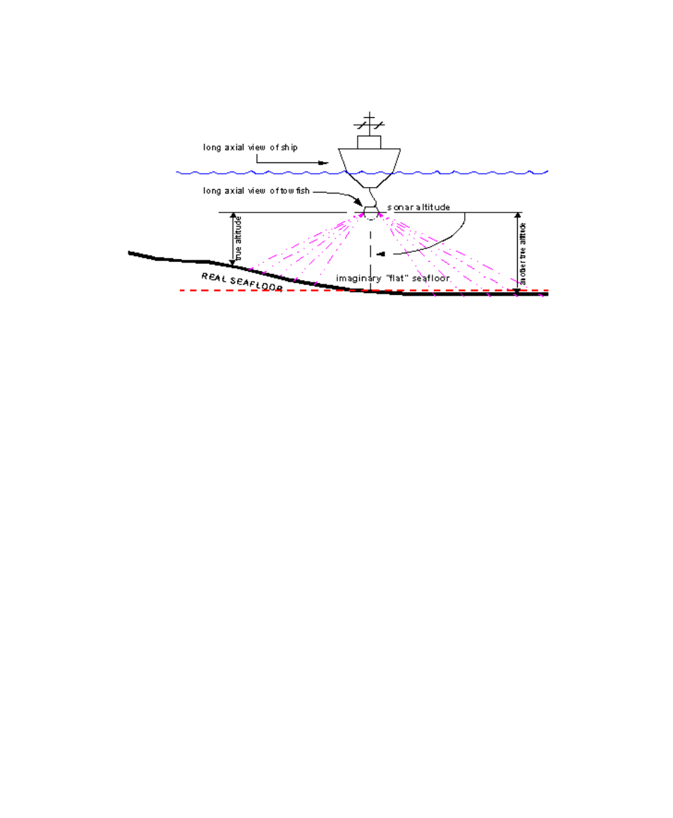 2 data acquisition | Triton Isis User Manual | Page 18 / 310