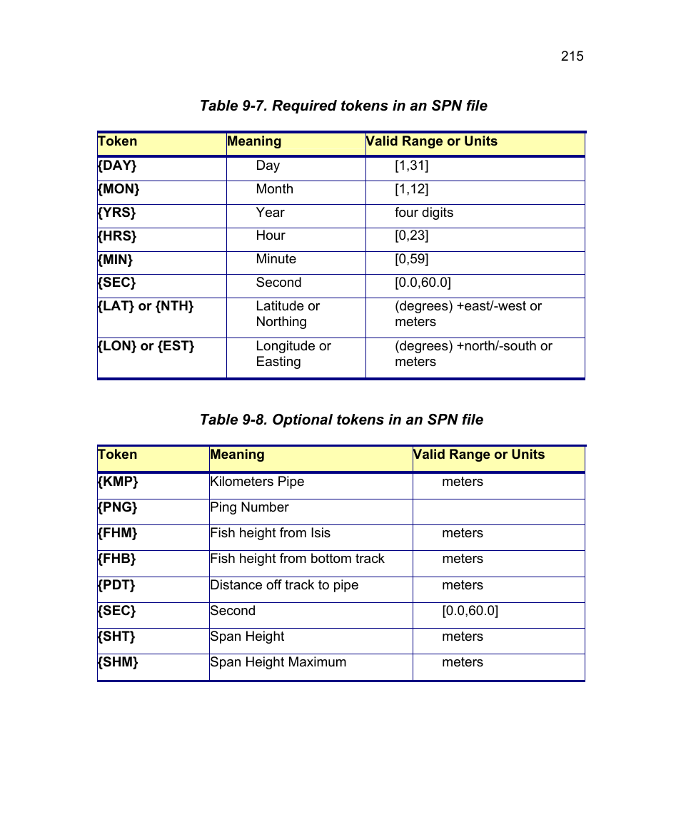 Triton Isis User Manual | Page 229 / 310