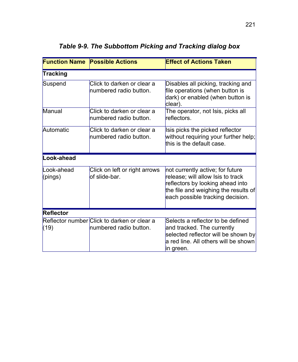 Triton Isis User Manual | Page 235 / 310