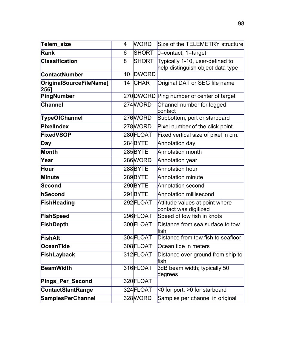 Triton Isis User Manual | Page 108 / 168