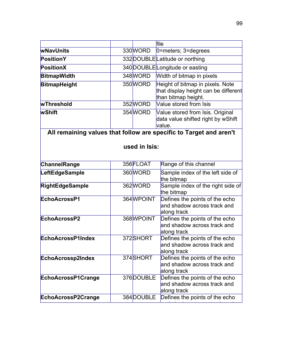 Triton Isis User Manual | Page 109 / 168