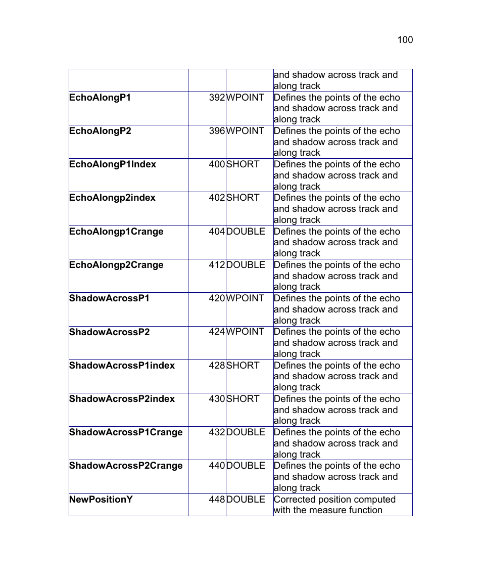 Triton Isis User Manual | Page 110 / 168