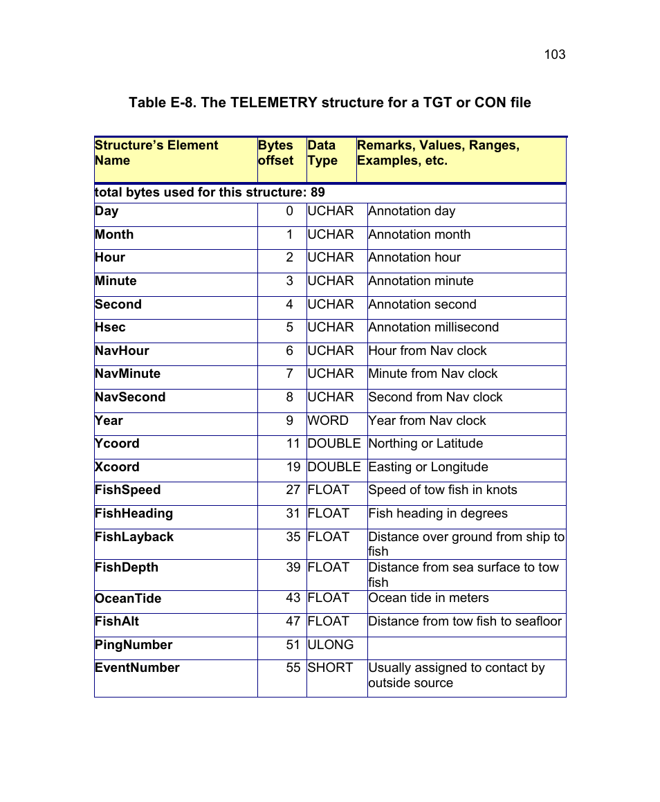 Triton Isis User Manual | Page 113 / 168