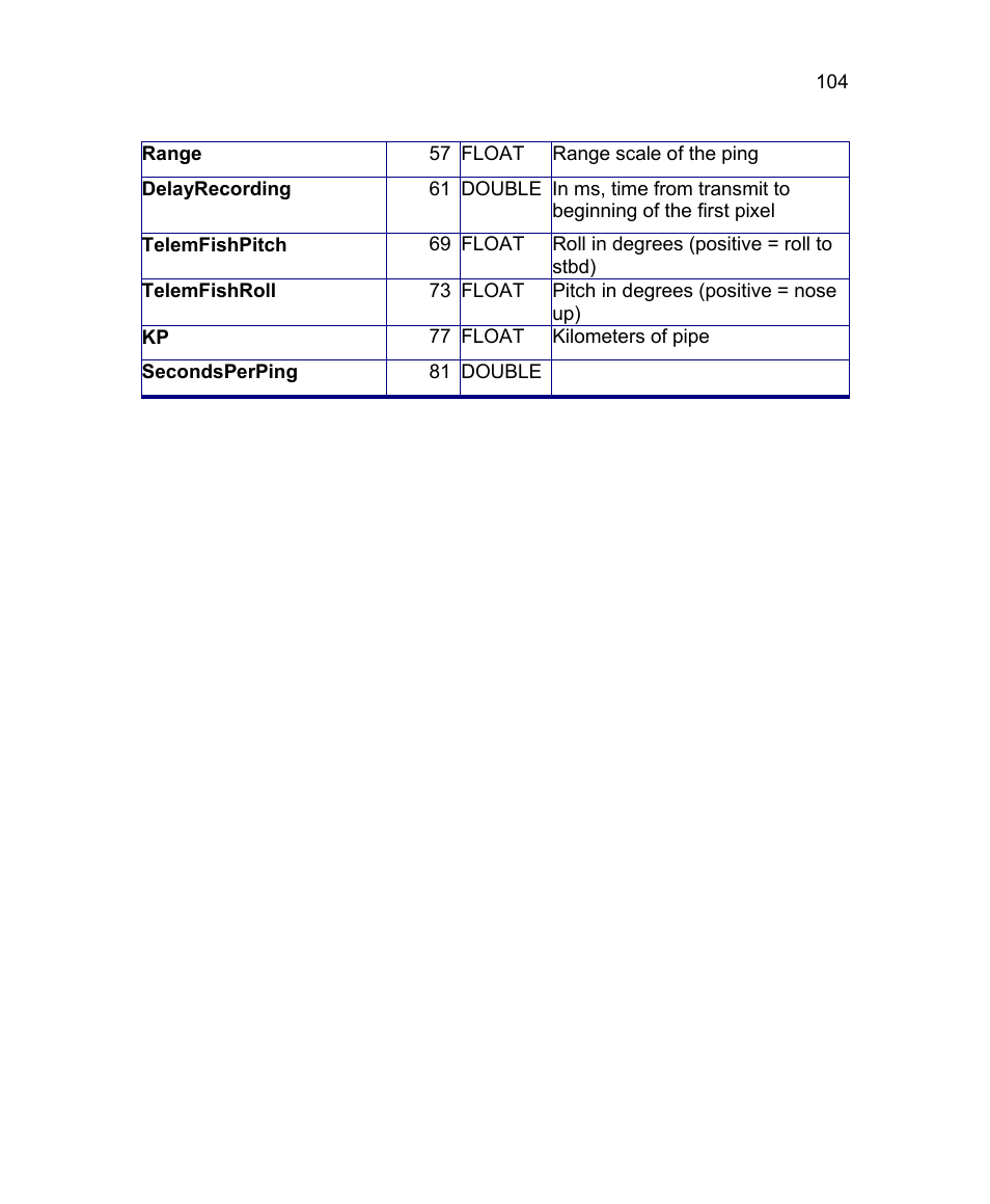 Triton Isis User Manual | Page 114 / 168