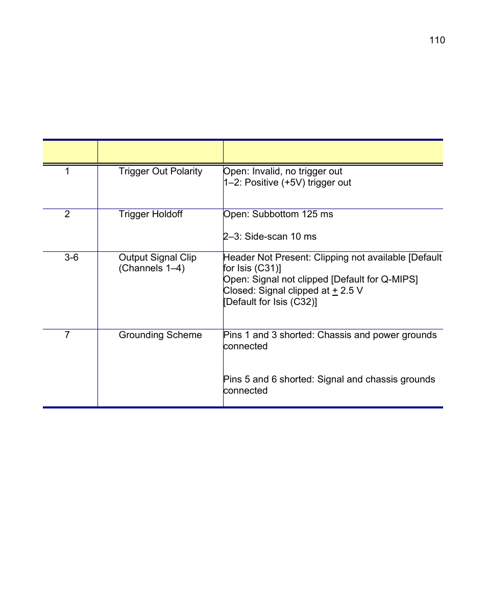 Triton Isis User Manual | Page 120 / 168