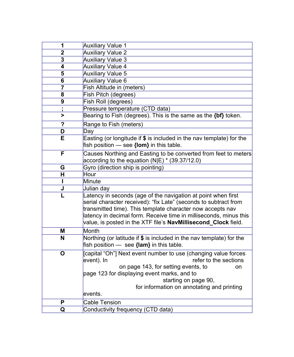 Triton Isis User Manual | Page 52 / 168
