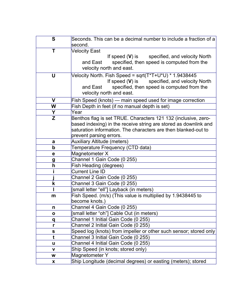 Triton Isis User Manual | Page 53 / 168