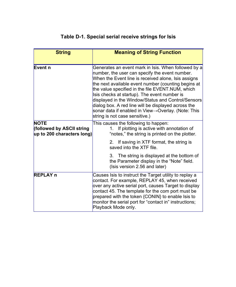 Triton Isis User Manual | Page 66 / 168
