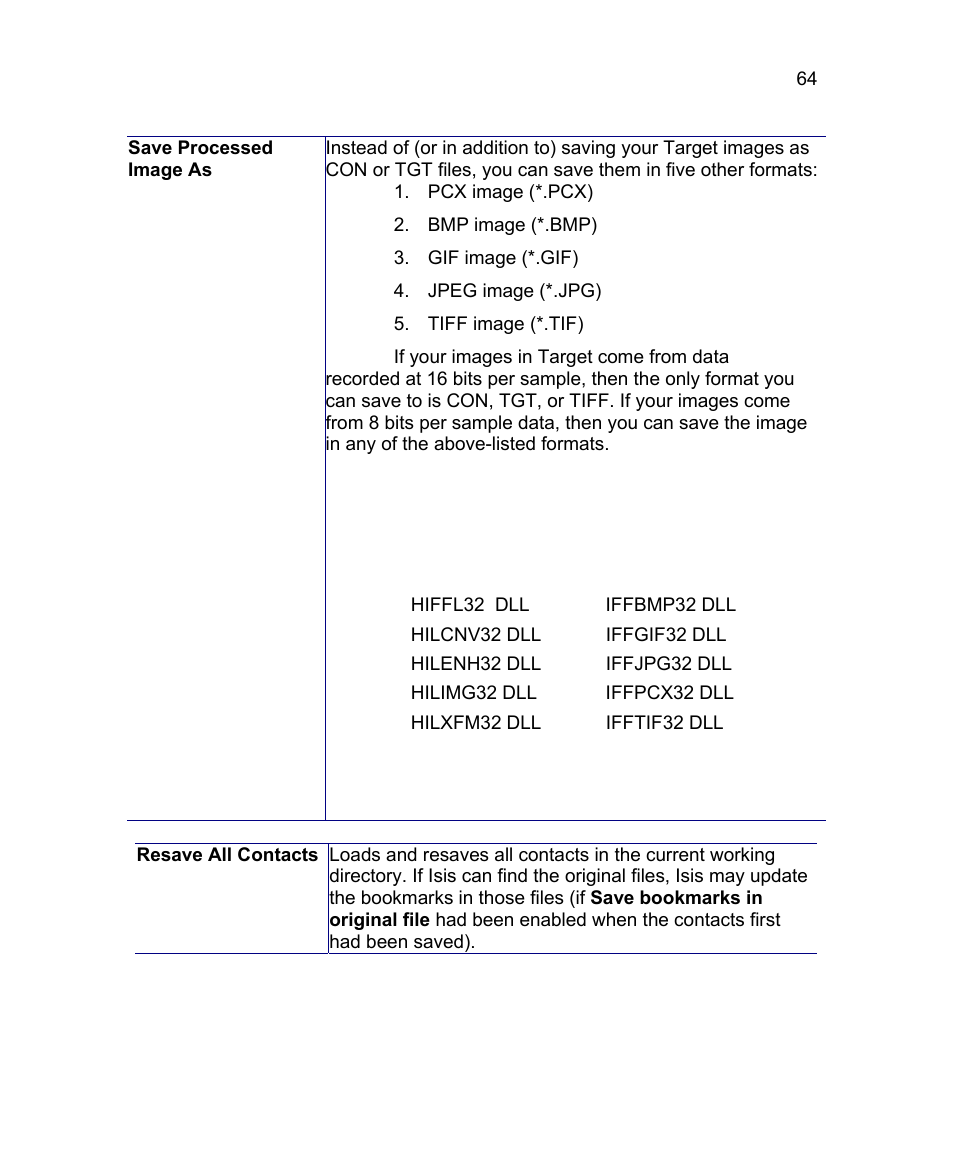 Triton Isis User Manual | Page 74 / 168