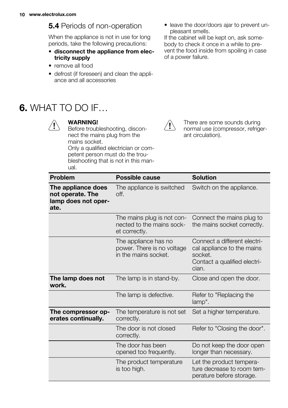 What to do if, 4 periods of non-operation | Electrolux ENN2800BOW User Manual | Page 10 / 64