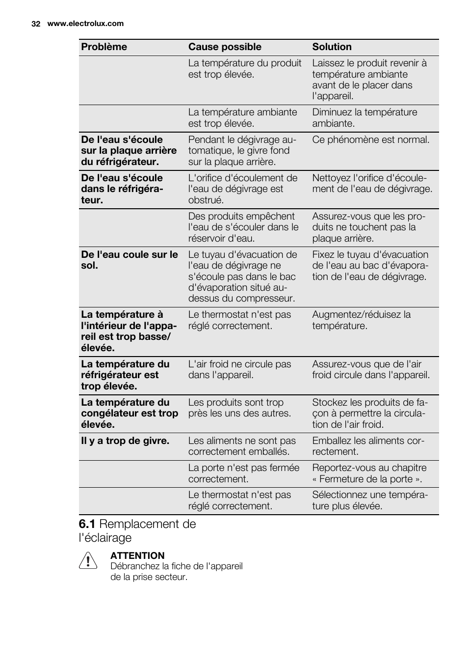 1 remplacement de l'éclairage | Electrolux ENN2800BOW User Manual | Page 32 / 64