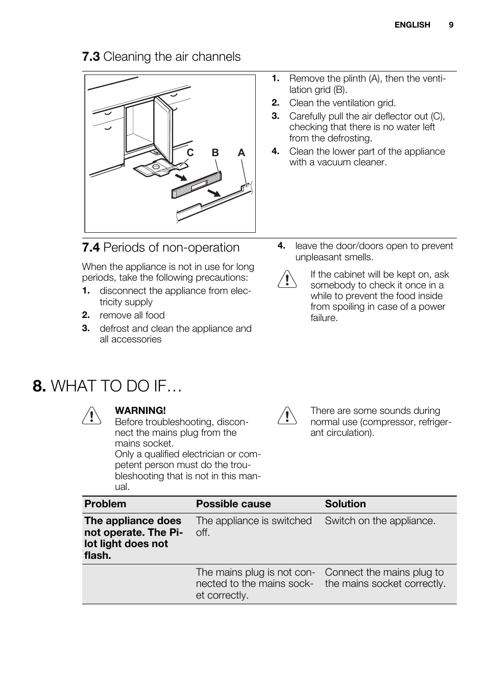 What to do if, 3 cleaning the air channels, 4 periods of non-operation | Electrolux ERU1101FOW User Manual | Page 9 / 60