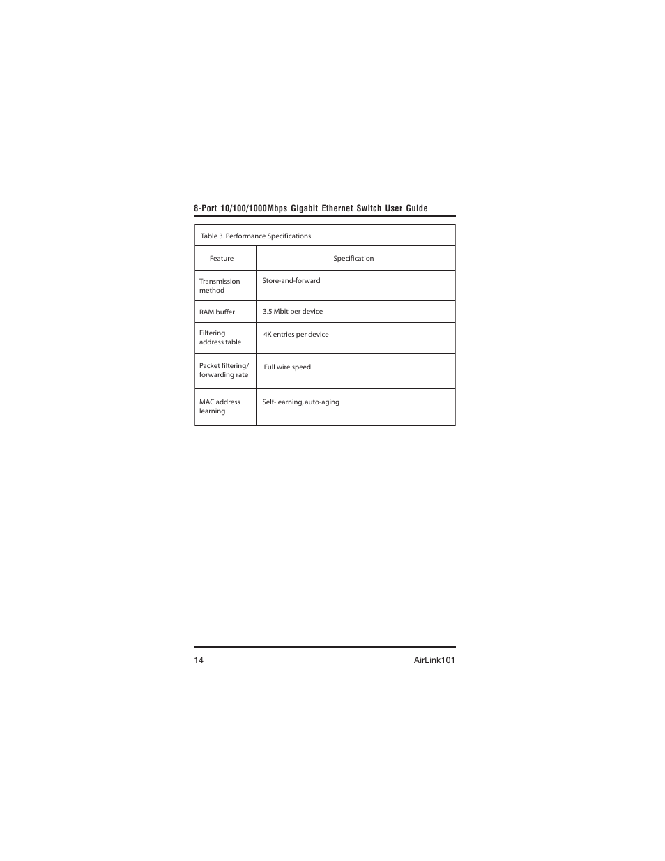 Technical support | Airlink101 AGIGA8SW User Manual | Page 14 / 16