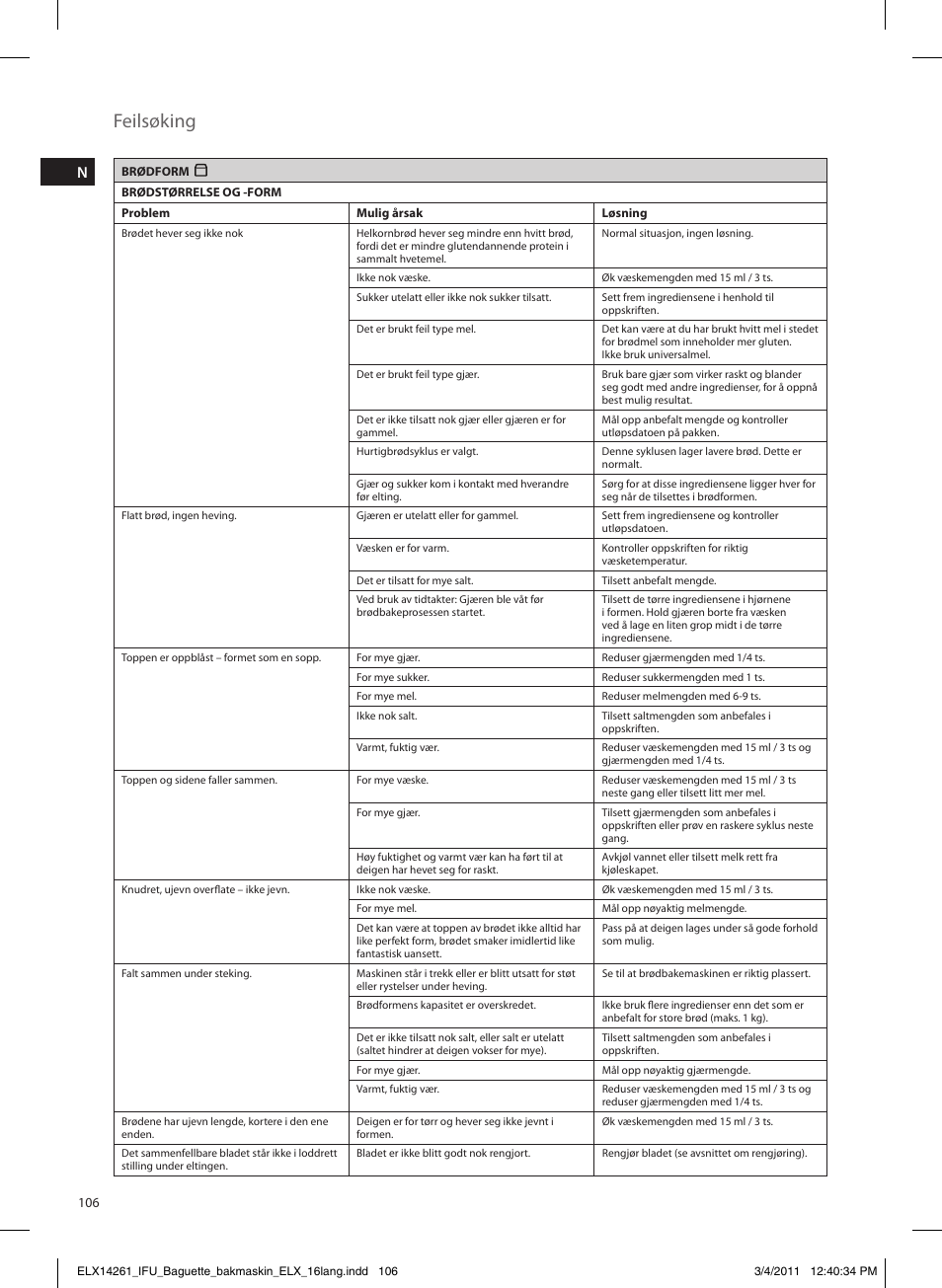Feilsøking | Electrolux EBM8000 User Manual | Page 106 / 192