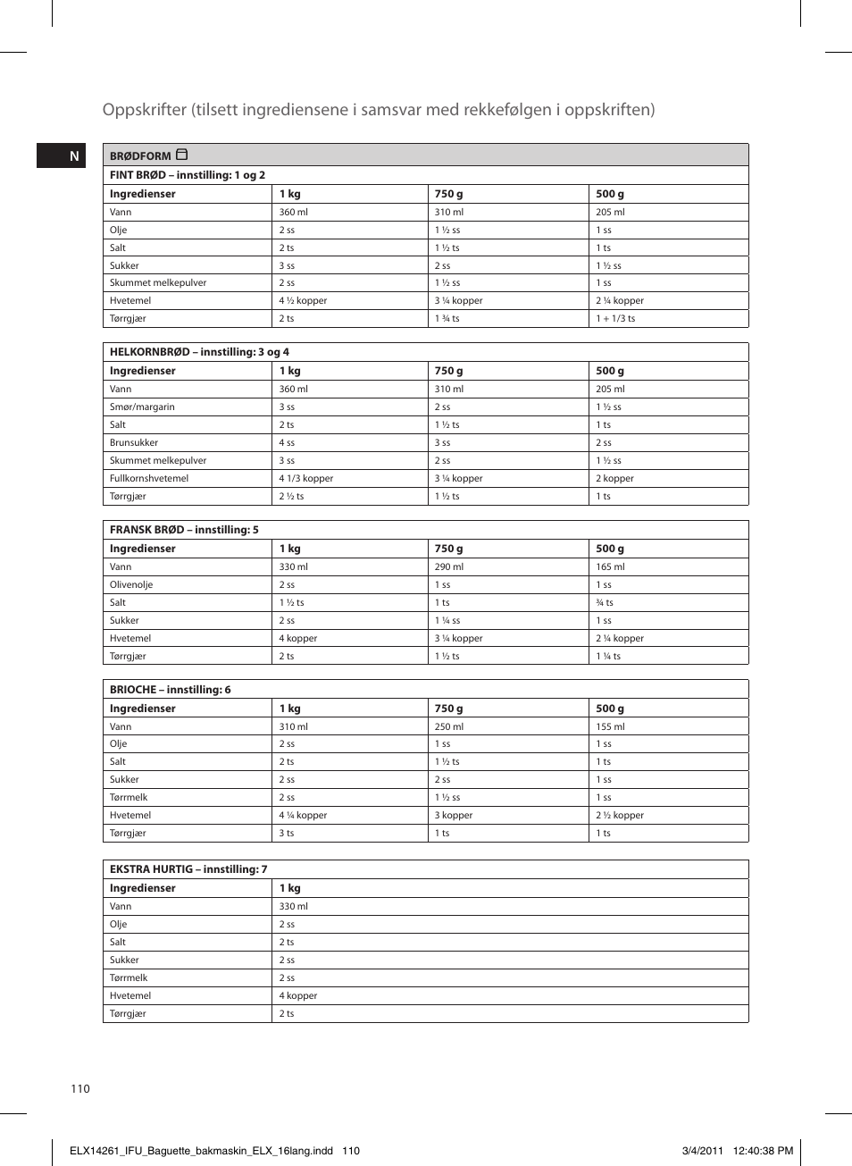 Electrolux EBM8000 User Manual | Page 110 / 192