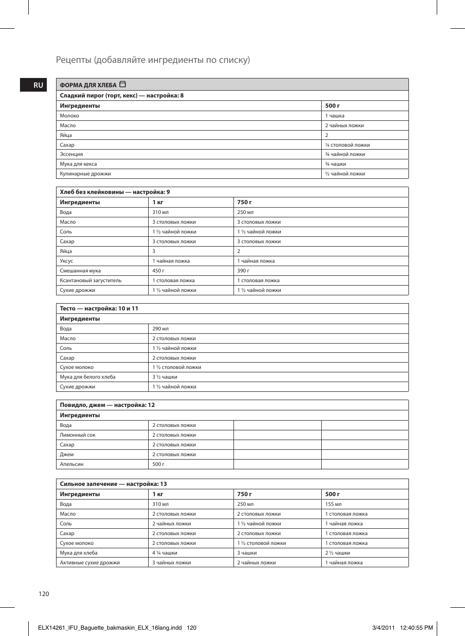 Рецепты (добавляйте ингредиенты по списку) | Electrolux EBM8000 User Manual | Page 120 / 192