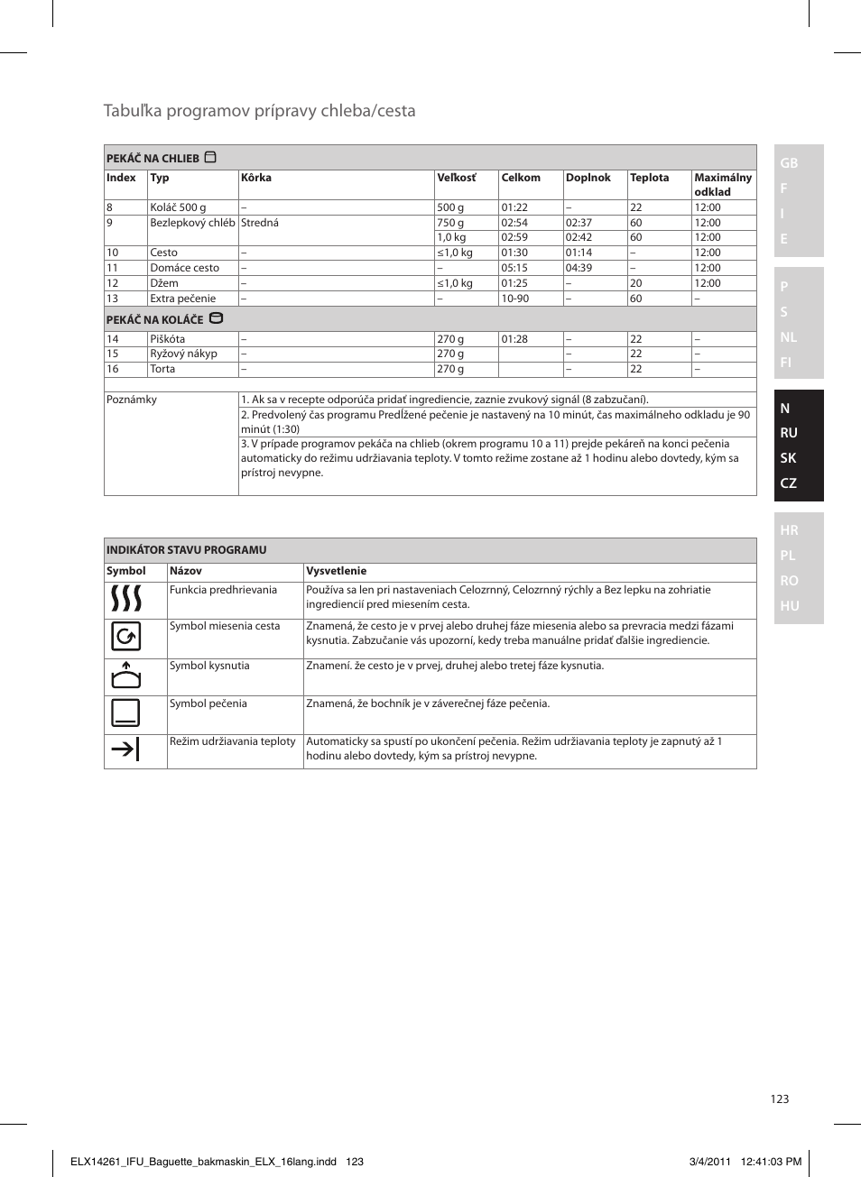 Tabuľka programov prípravy chleba/cesta | Electrolux EBM8000 User Manual | Page 123 / 192