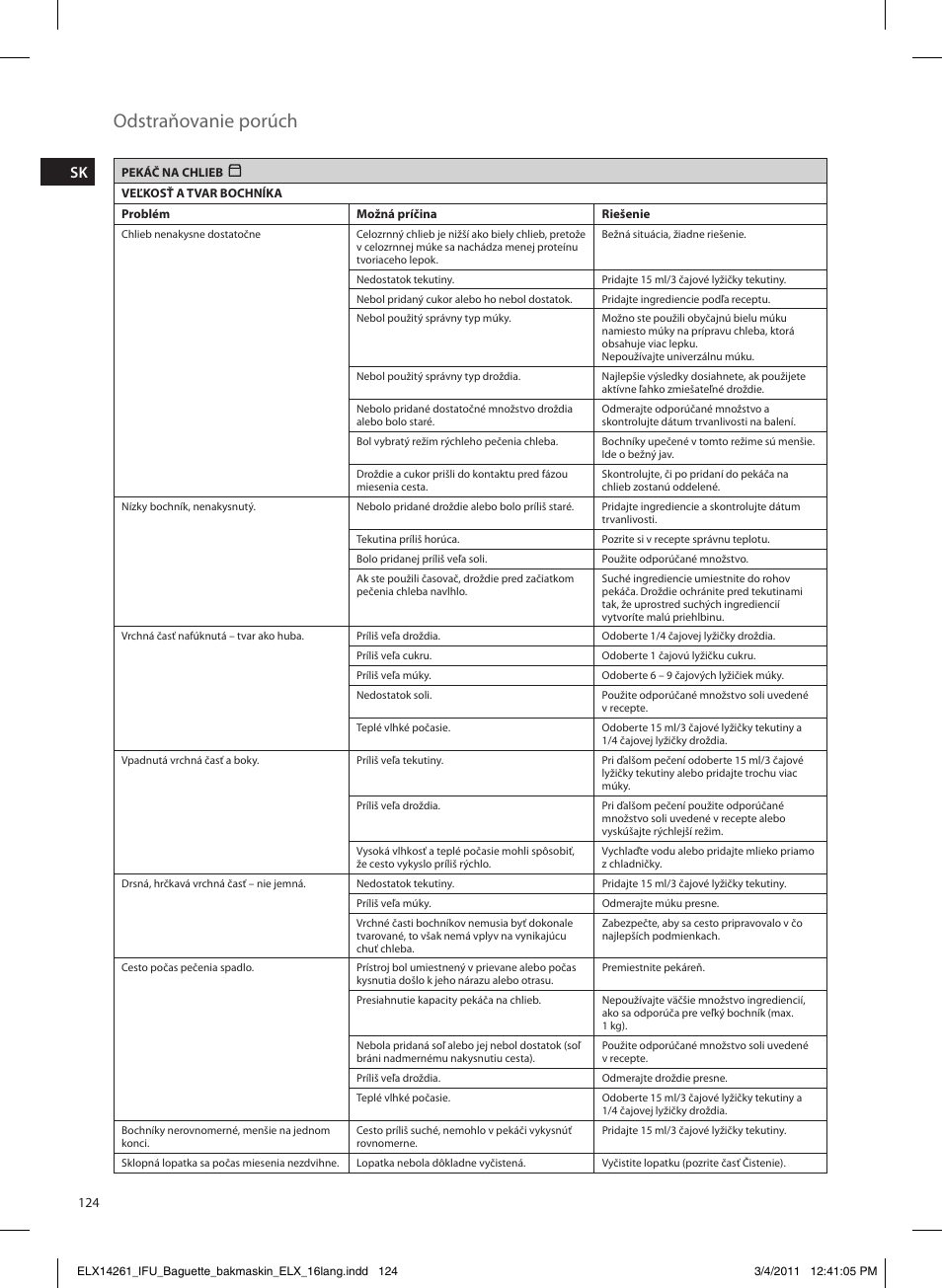 Odstraňovanie porúch | Electrolux EBM8000 User Manual | Page 124 / 192