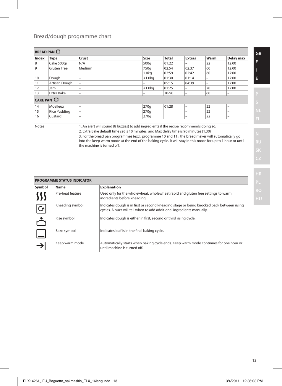 Bread/dough programme chart | Electrolux EBM8000 User Manual | Page 13 / 192