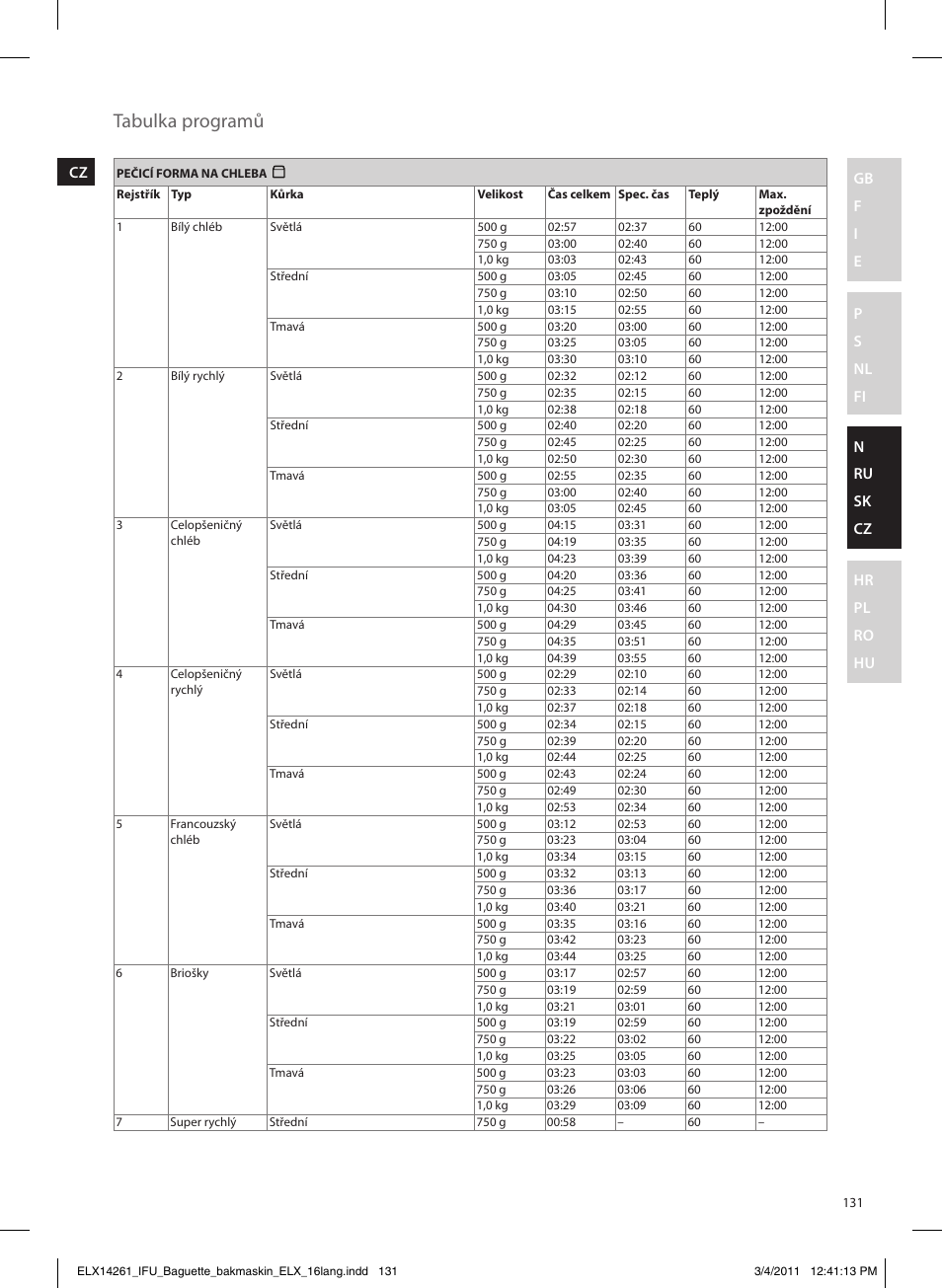 Tabulka programů | Electrolux EBM8000 User Manual | Page 131 / 192